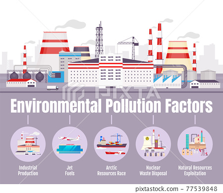 Environmental pollution factors flat color... - Stock Illustration  [77539848] - PIXTA