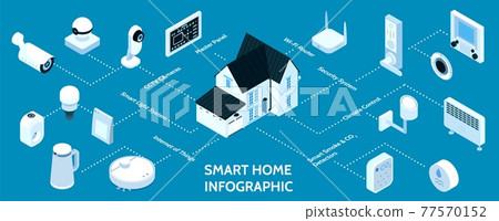 Smart Home Isometric Infographics - Stock Illustration [77570152] - PIXTA