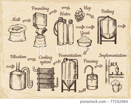 Beer production steps. Hand drawn pictures of brewery 77582064
