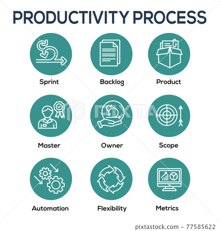 Agile Scrum Process, development w icon set Agile Scrum Process, development w icon set 77585622