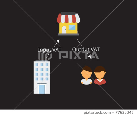 difference of input vat and output vat difference of input vat and output vat 77623345