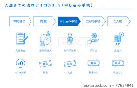 Real estate, simple icon set 3_5 (application procedure) of the flow to move in 77634941