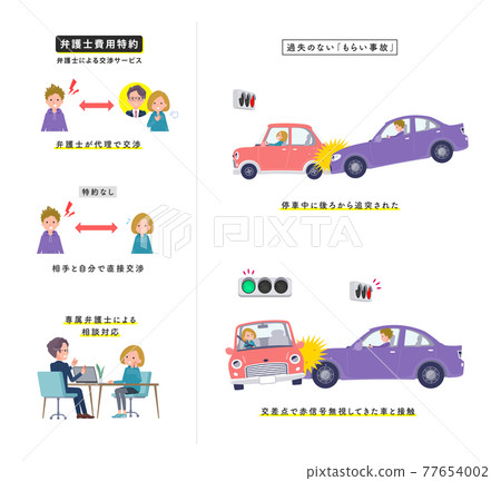 一組穿連帽衫的女子車禍無疏忽 一組穿連帽衫的女子車禍無疏忽 77654002