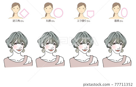 臉型的髮型插圖 臉型的髮型插圖 77711352