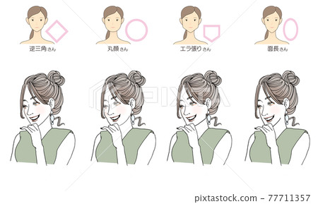 臉型的髮型插圖 臉型的髮型插圖 77711357