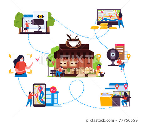 City Smart Surveillance Composition City Smart Surveillance Composition 77750559