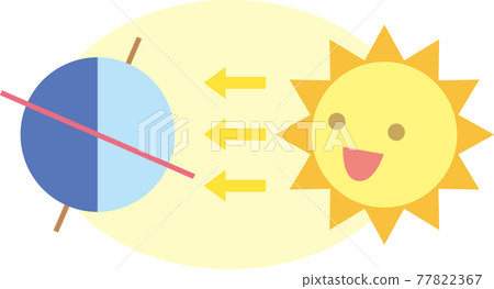 summer solstice 77822367
