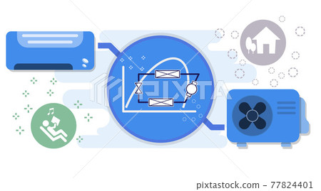 Infographic Refrigeration cycle of Air conditioners 77824401