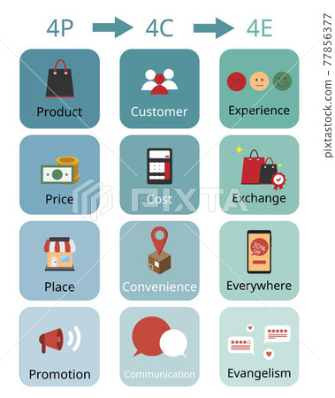 marketing mix of 4P Marketing model, 4C Marketing model and 4E marketing model marketing mix of 4P Marketing model, 4C Marketing model and 4E marketing model 77856377