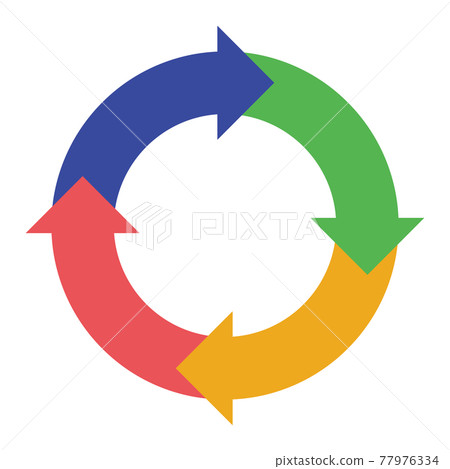 Colorful circular cycle - Stock Illustration [77976334] - PIXTA