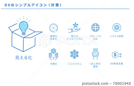 DX,數字化轉型的簡單圖標集(對策) DX,數字化轉型的簡單圖標集(對策) 78001948