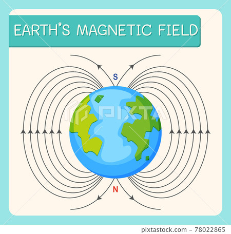 Earth's magnetic field or geomagnetic field for education 78022865