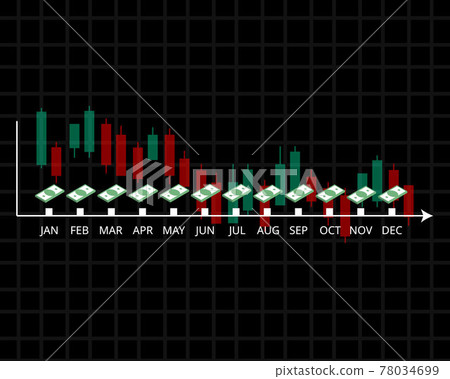 DCA or dollar-cost averaging in which an investor divides up the total amount to be invested monthly to reduce the risk DCA or dollar-cost averaging in which an investor divides up the total amount to be invested monthly to reduce the risk 78034699