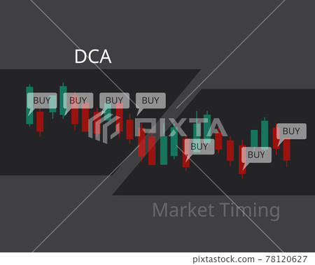 DCA or dollar-cost averaging compare to market timing to see how difference each strategy works for stock investment 78120627