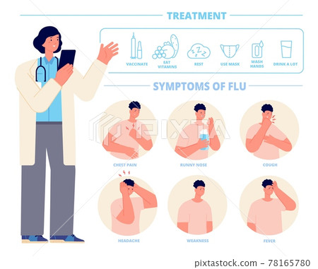 Flu treatment. Cough medicine, influenza symptom infographic. Seasonal sick, doctor indicate on treatments and symptoms utter vector poster 78165780