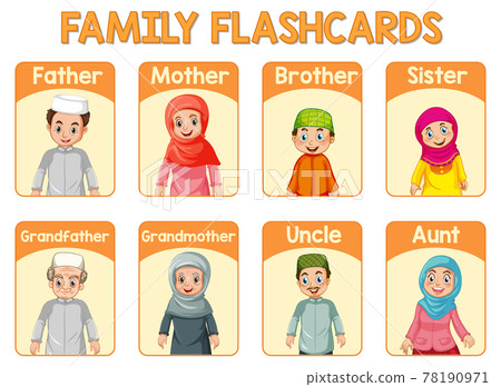 Educational English word card of family members 78190971