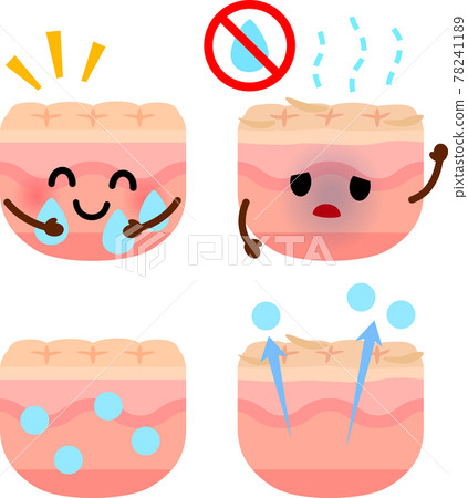 Water-retaining skin and dry skin character Water-retaining skin and dry skin character 78241189