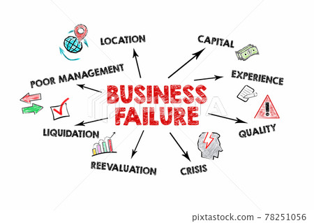 Business Failure. Poor management, Crisis and Liquidation concept. Information and illustration on a Business Failure. Poor management, Crisis and Liquidation concept. Information and illustration on a 78251056