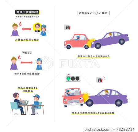 A set of female delivery staff who are involved in a car accident without negligence 78288734