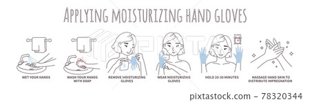 Moisturizing hand gloves application steps, vector illustration. Hand skin care routine, beauty procedure and hygiene. 78320344