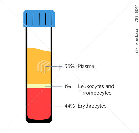 Platelet rich plasma concept 78326044