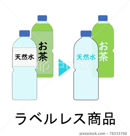 Labelless PET bottles, sorting, recycling, eco-friendly, tea water, label PET bottle lids 78333708