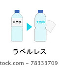 無標籤 PET 瓶、分類、回收、環保、茶水、標籤、可持續發展目標 78333709