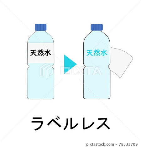 無標籤 PET 瓶、分類、回收、環保、茶水、標籤、可持續發展目標 78333709