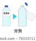 無標籤 PET 瓶、分類、回收、環保、茶水、標籤、可持續發展目標 78333711