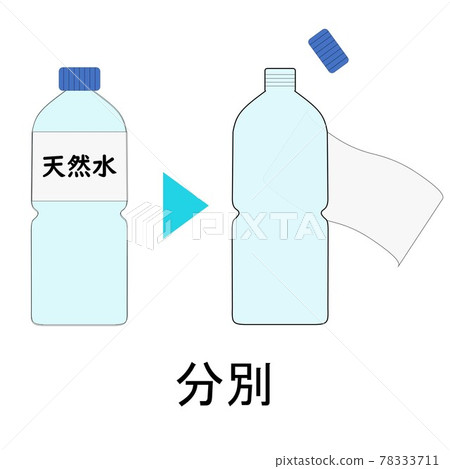 無標籤 PET 瓶、分類、回收、環保、茶水、標籤、可持續發展目標 78333711