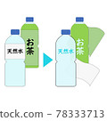 無標籤 PET 瓶、分類、回收、環保、茶水、標籤、可持續發展目標 78333713