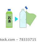 無標籤 PET 瓶、分類、回收、環保、茶水、標籤、可持續發展目標 78333715