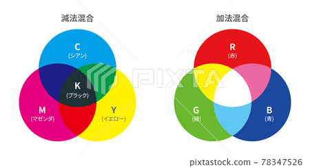 CMYK and RGB 78347526