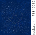 Summer constellations: Serpens and Ophiuchus and surrounding stars 78349062