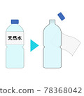 無標籤 PET 瓶、分類、回收、環保、茶水、標籤、可持續發展目標 78368042