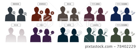 Infectious disease illustration set 78402229