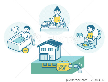 Merged processing septic tank Merged processing septic tank 78403166