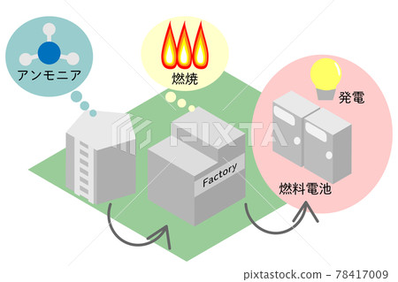 Image of isometric ammonia power generation Image of isometric ammonia power generation 78417009