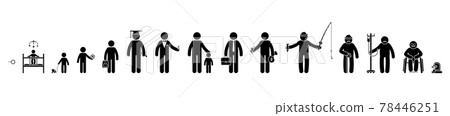 Life cycle stick figure man, people, human sequence ageing process vector icon set. Growing up male, baby, kid, child, schoolboy, student, businessman, retired, old, sick, dead pictogram 78446251