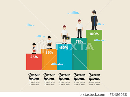 Different ages of boy student infographic 78486988