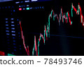 Stock market graph. Graphics growth forex finance market on tablet screen. Financial chart, stock analysis data for business background. Investment and economic concept. 78493746