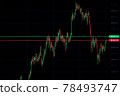 Stock market graph. Graphics growth forex finance market on tablet screen. Financial chart, stock analysis data for business background. Investment and economic concept. 78493747