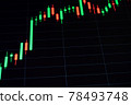 Economy graph. Financial chart, stock analysis data for business background in digital screen. Graphics growth forex finance market. Fundamental and technical analysis concept. 78493748