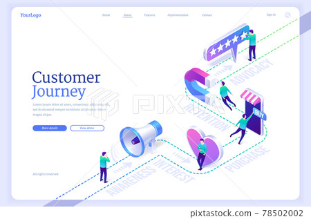 Customer journey banner, buying process map Customer journey banner, buying process map 78502002