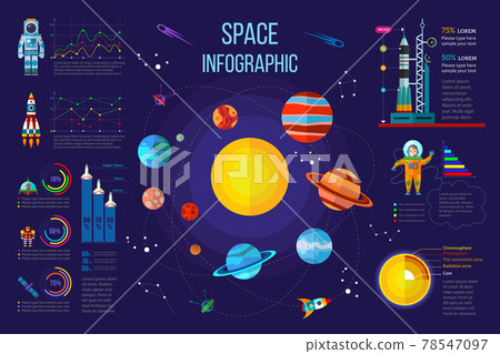 Solar system Infographics with different statistical elements including charts, diagram, graph. Vector illustration of the Solar System and Outer Space Infographic.  78547097