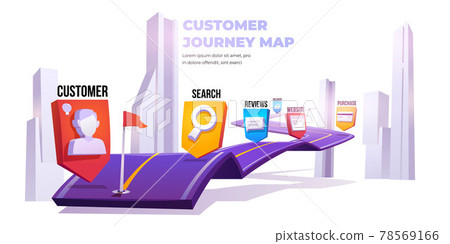 Customer journey map, customer decision banner 78569166