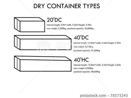 Dry container information Dry container information 78573243