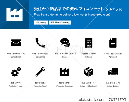 Icon set for the flow from ordering to delivery (factory / manufacturing) Icon set for the flow from ordering to delivery (factory / manufacturing) 78573795