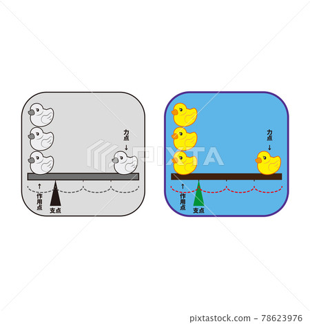 槓桿原理圖 78623976