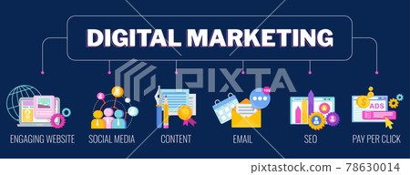 Digital marketing banner. Infographics Pictogram. Strategy, management 78630014